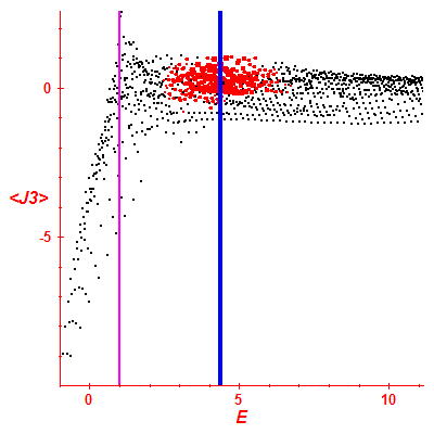 Peres lattice <J3>